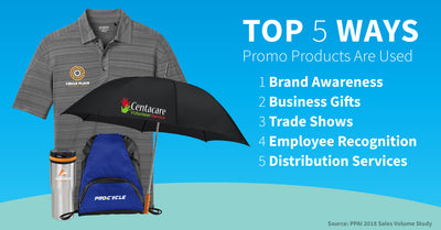 Top 5 Ways Promotional Products are Used